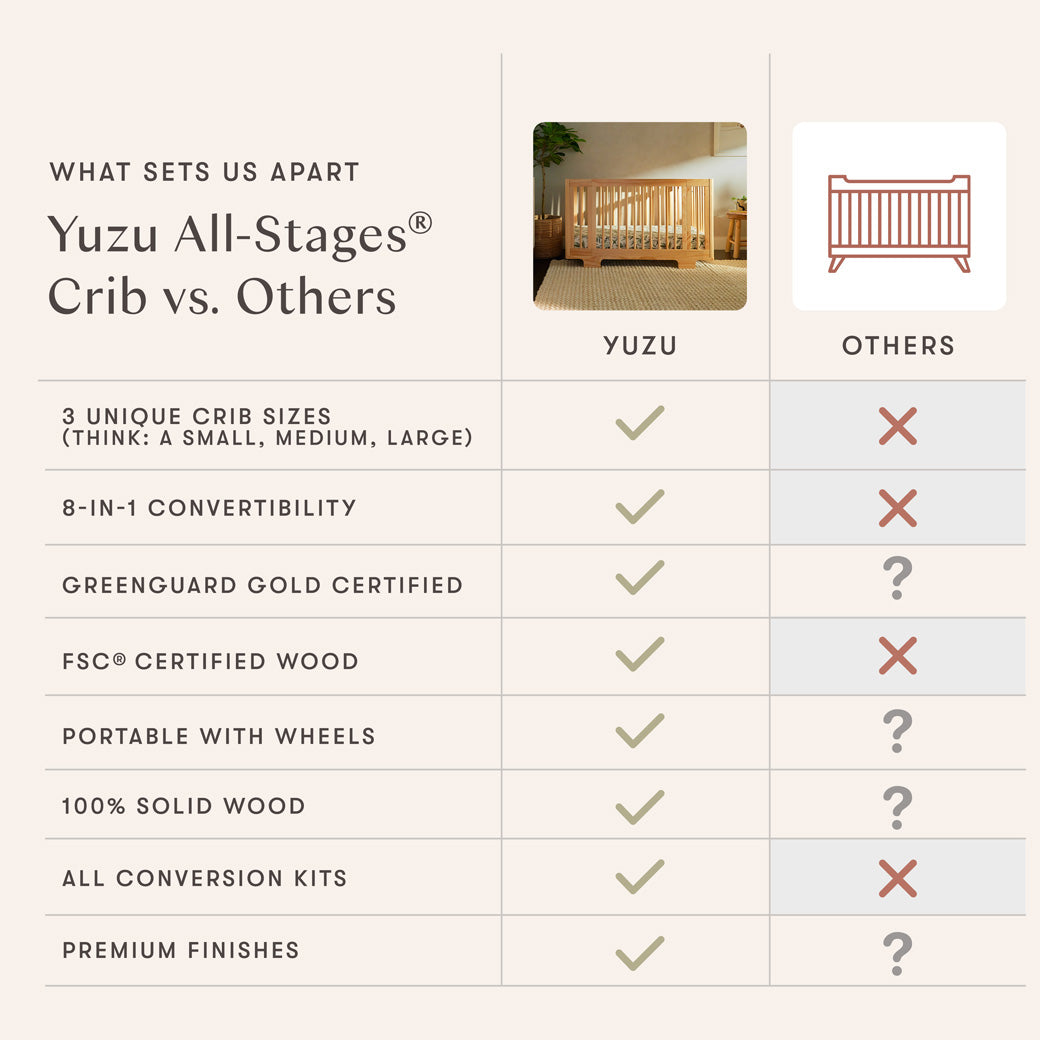 Yuzu 8-In-1 Convertible Crib With All Stages Conversion Kits