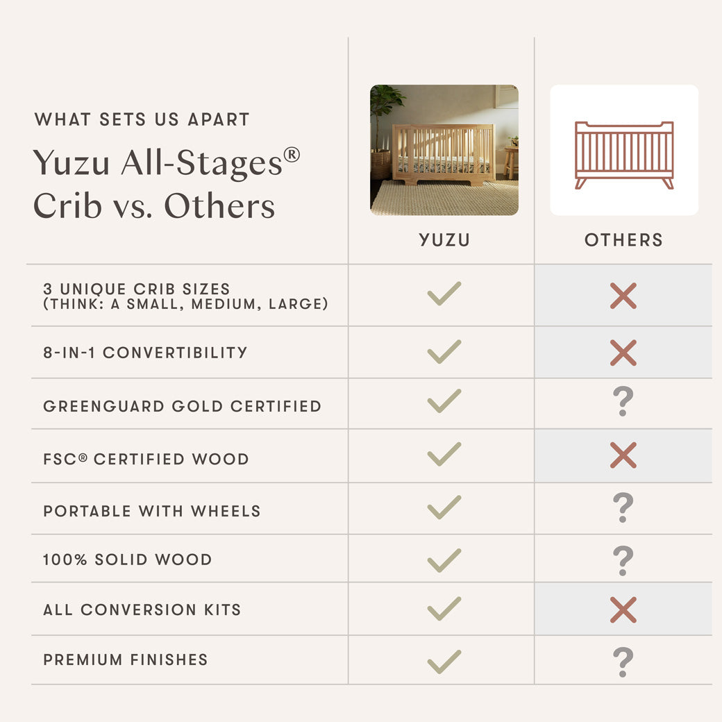 Yuzu 8-In-1 Convertible Crib With All Stages Conversion Kits