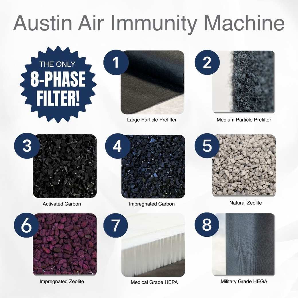 Immunity Air Purifier