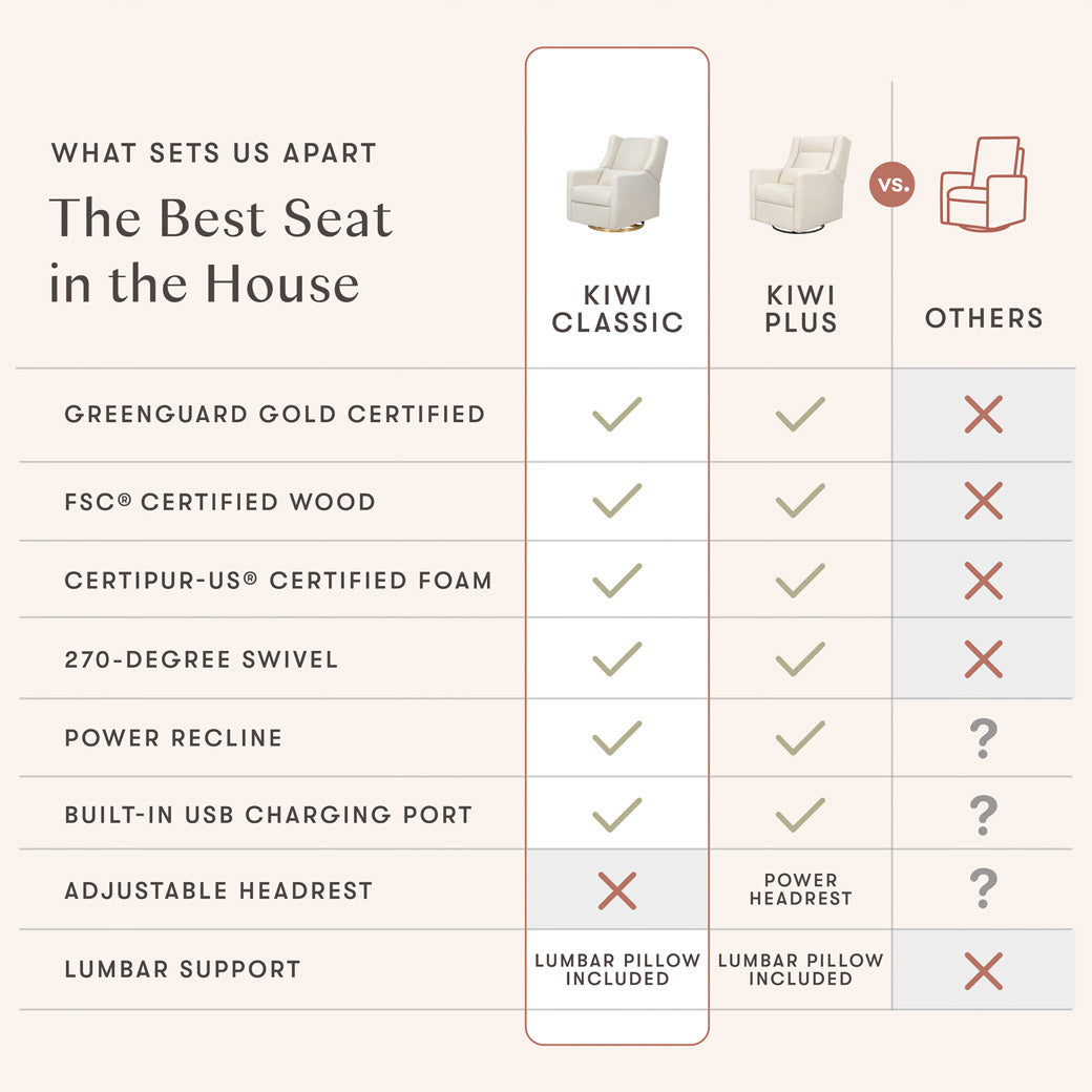 Kiwi Electronic Glider Recliner