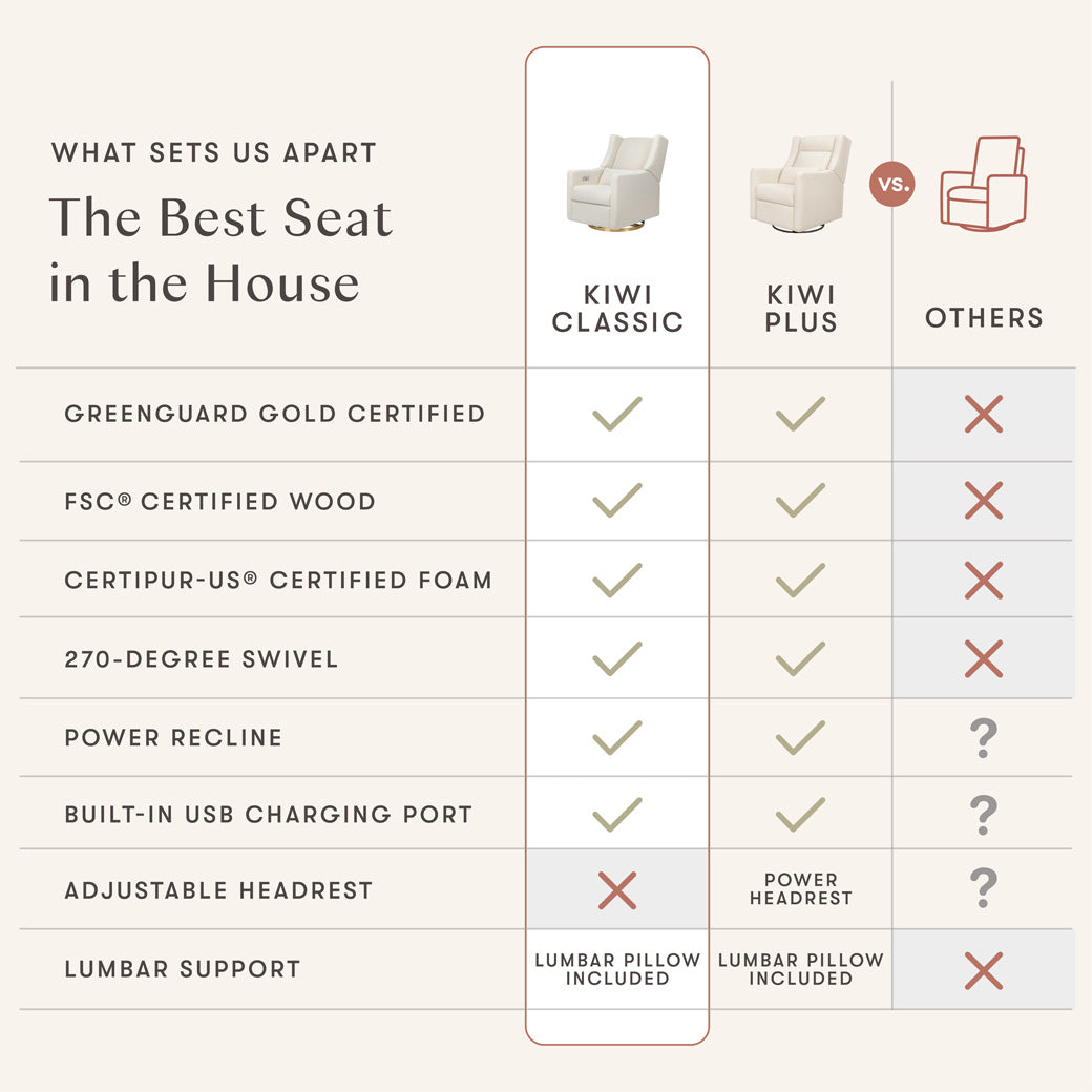 Kiwi Electronic Glider Recliner