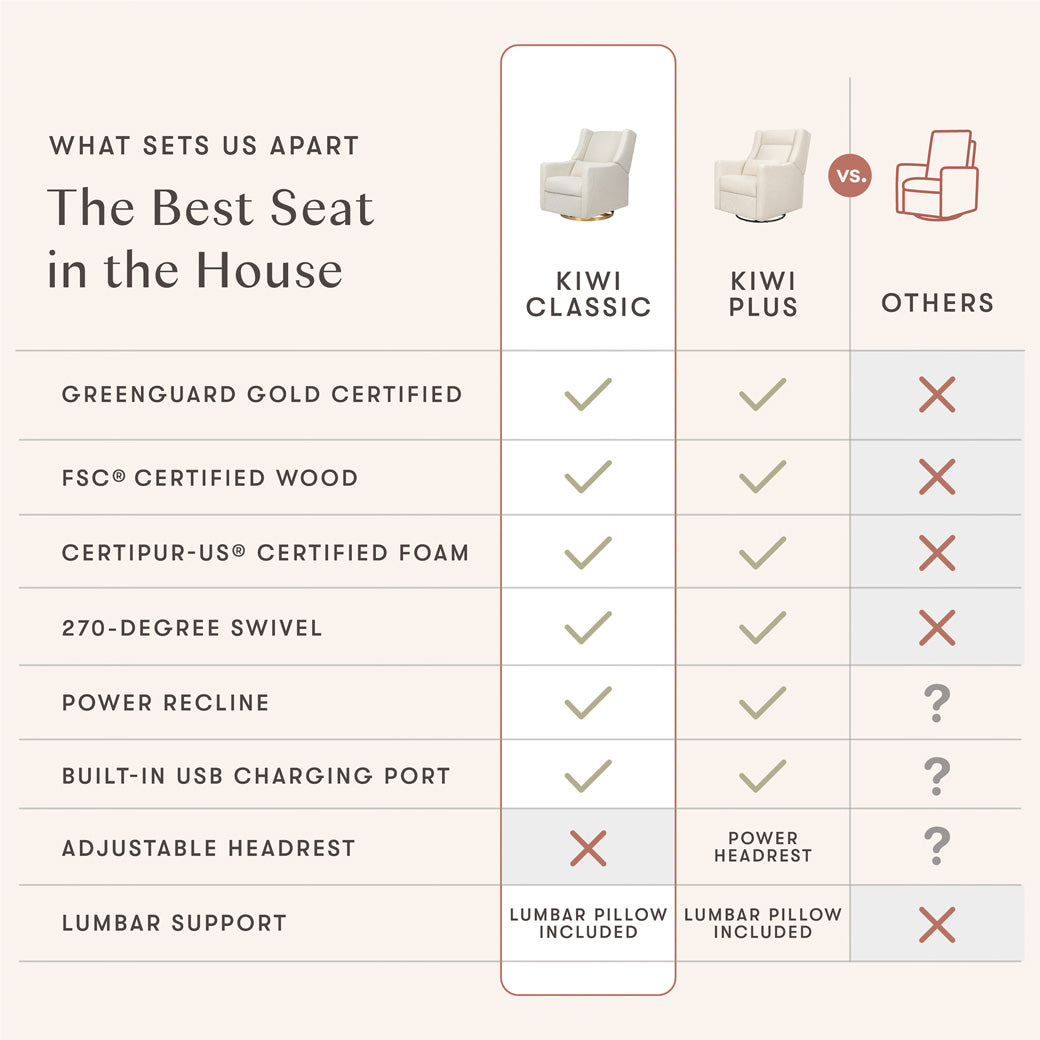 Kiwi Electronic Glider Recliner