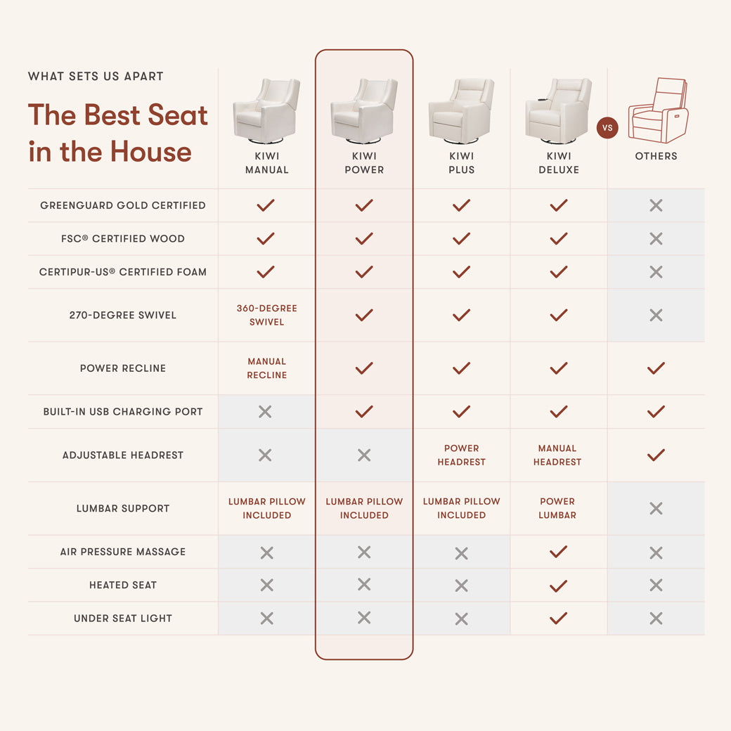 Kiwi Electronic Glider Recliner