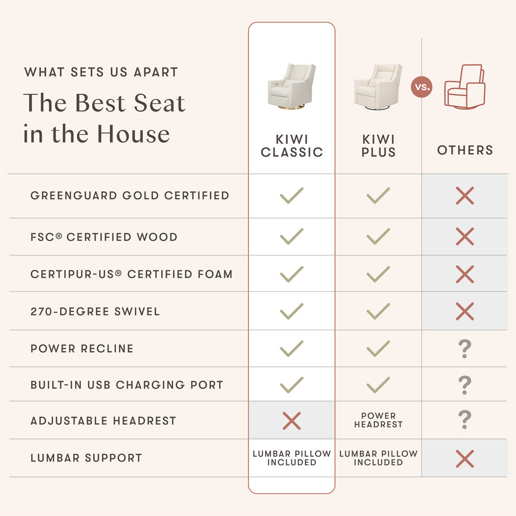 Kiwi Electronic Glider Recliner