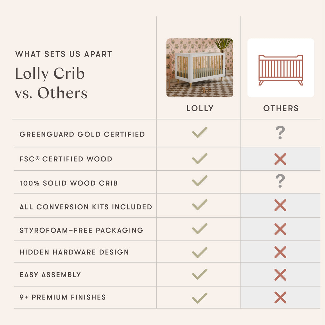 Lolly 3-in-1 Convertible Crib + Toddler Bed Conversion Kit