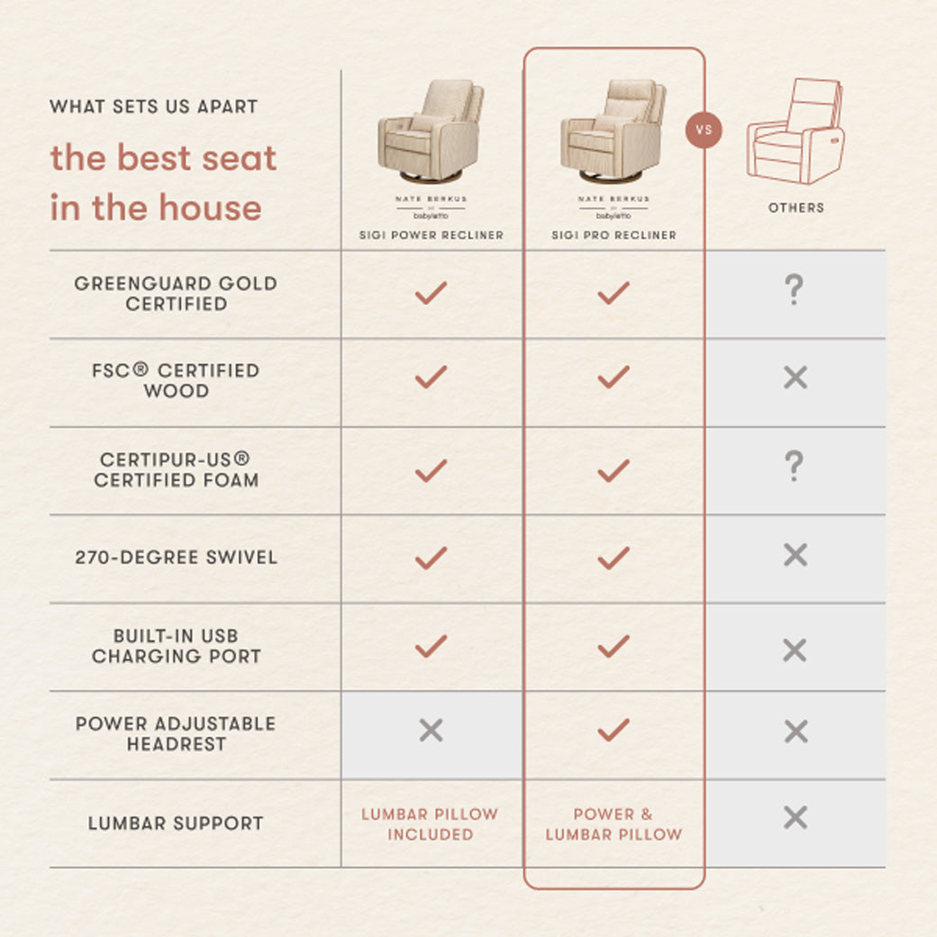 Sigi Pro Power Recliner & Swivel Glider by Nate Berkus