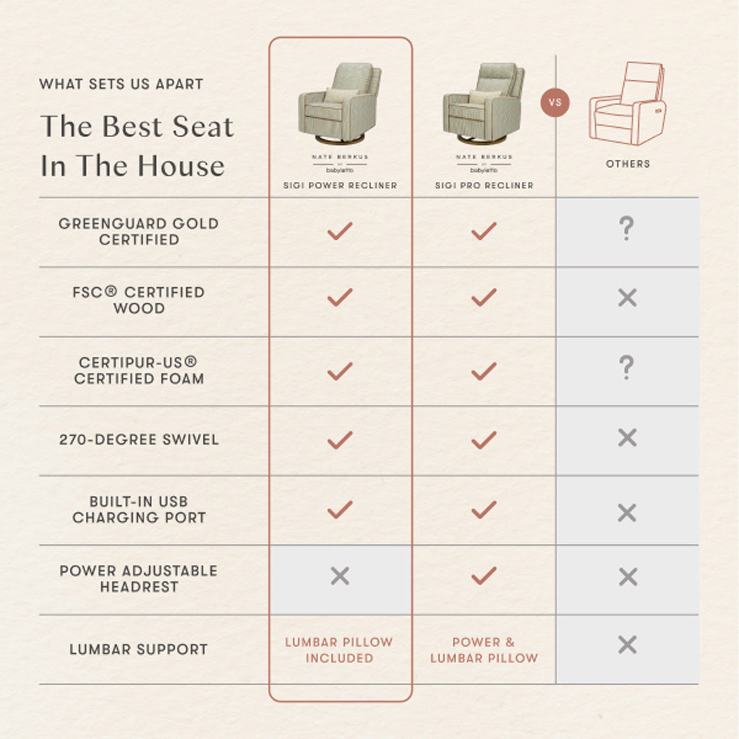 Sigi Electronic Glider Recliner by Nate Berkus