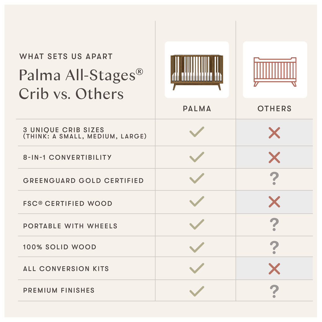 Palma 8-in-1 Convertible All-Stages Crib with Bassinet & Toddler Bed Kits