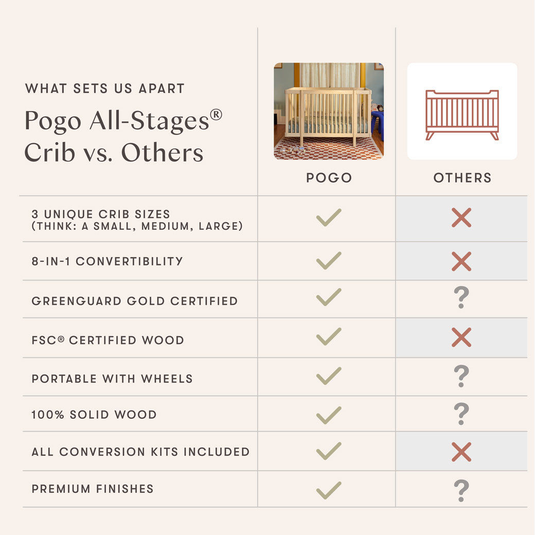 Pogo 8-in-1 Convertible Crib with All-Stages Conversion Kits