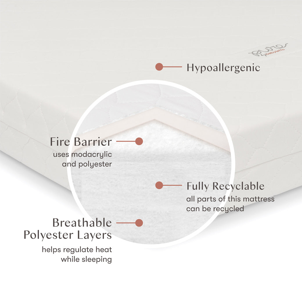 Pure Core 2-Stage Mini Crib Mattress + Hybrid Quilted Waterproof Cover