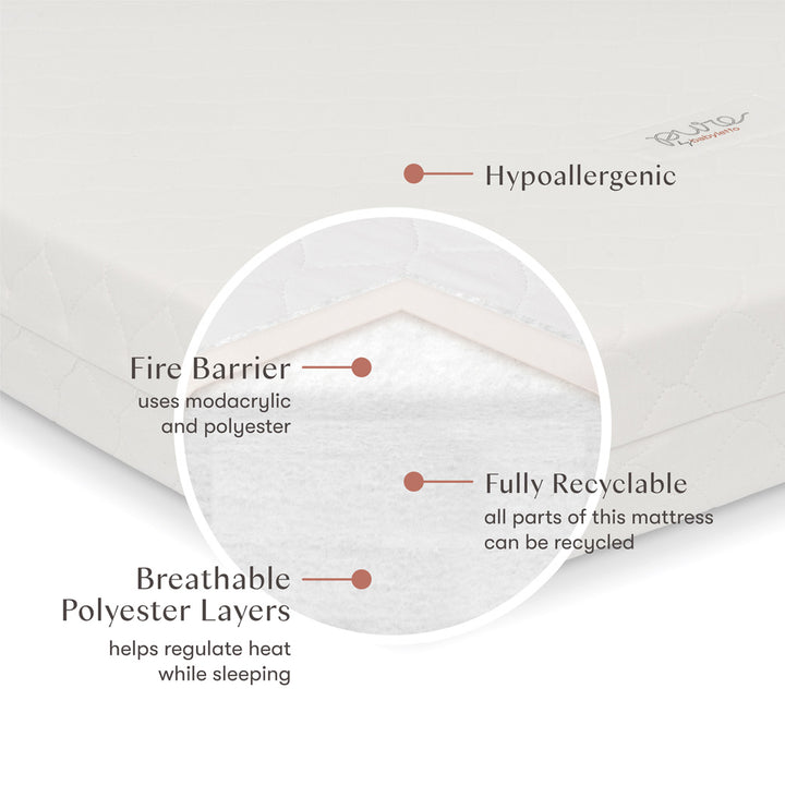 Pure Core 2-Stage Mini Crib Mattress + Hybrid Quilted Waterproof Cover