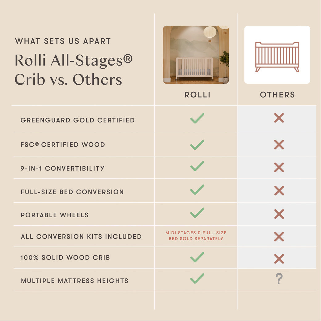 Rolli 9-in-1 Convertible All-Stages Crib with Bassinet & Toddler Bed Conversion Kits