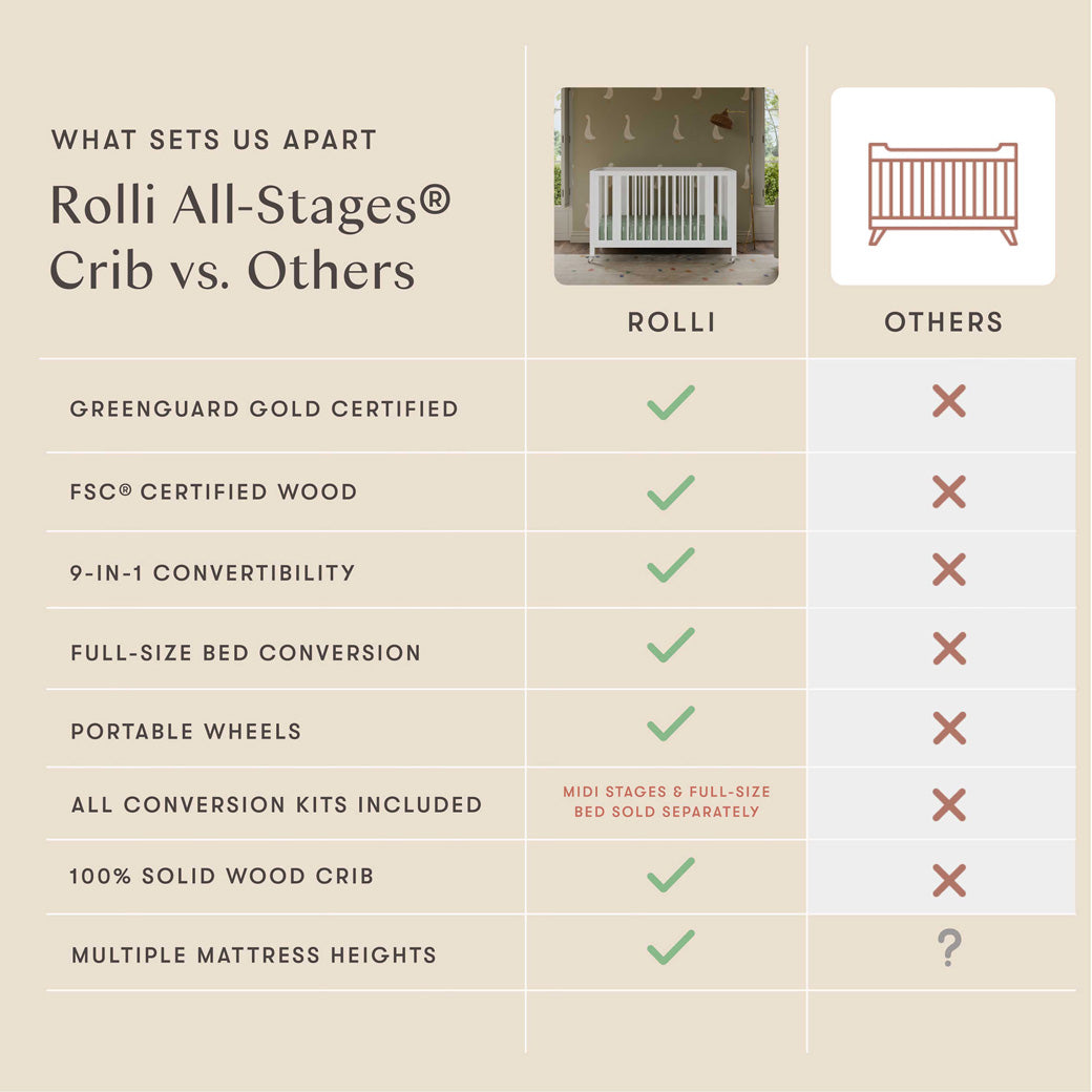 Rolli 9-in-1 Convertible All-Stages Crib with Bassinet & Toddler Bed Conversion Kits