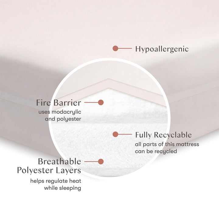 Pure Core 2-Stage Crib Mattress + Dry Waterproof Cover