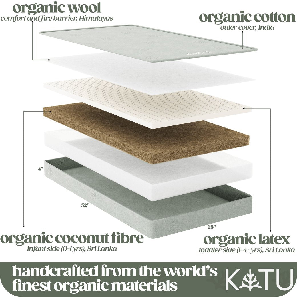 Organic 2-Stage Crib Mattress