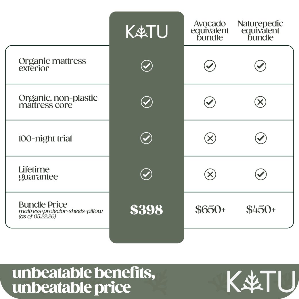 Organic 2-Stage Crib Mattress
