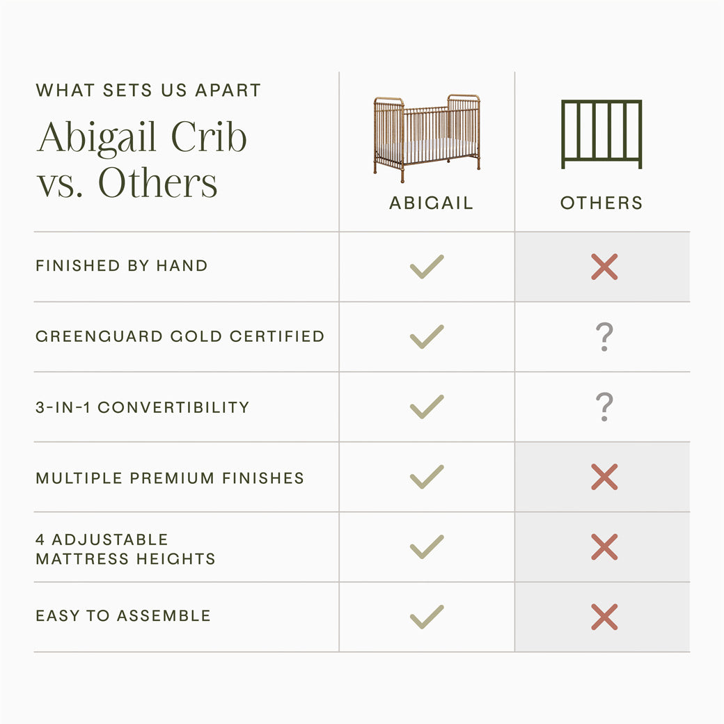 Abigail 3 in 1 Crib