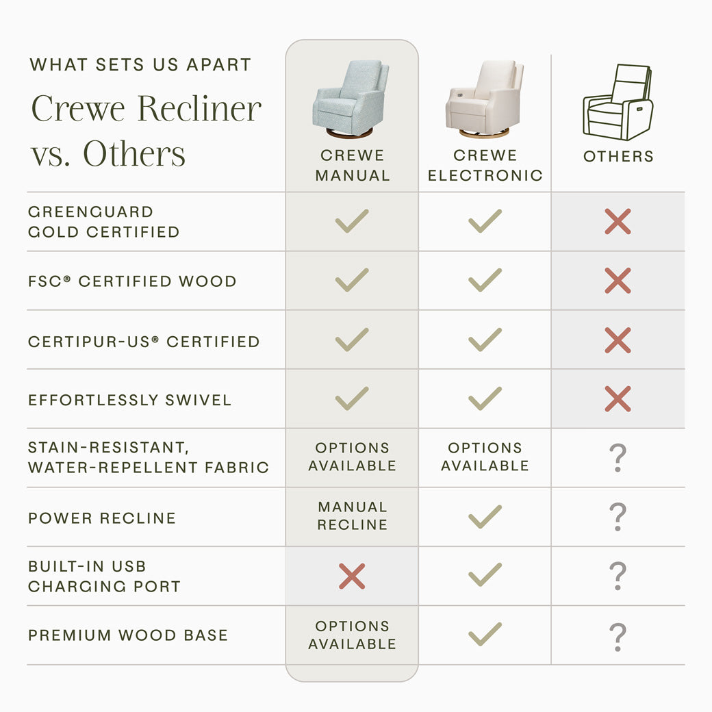 Crewe Recliner & Swivel Glider