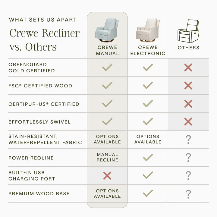 Crewe Recliner & Swivel Glider