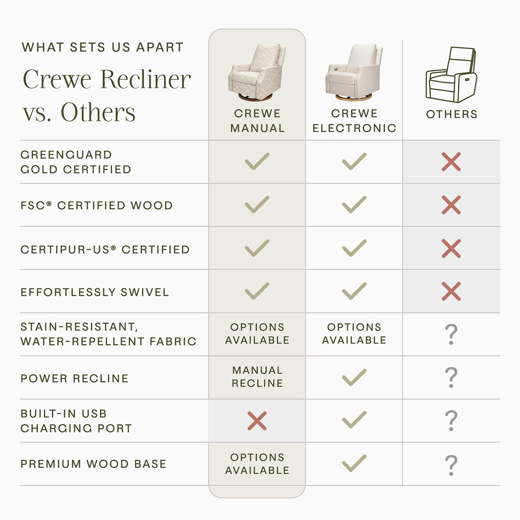 Crewe Recliner & Swivel Glider