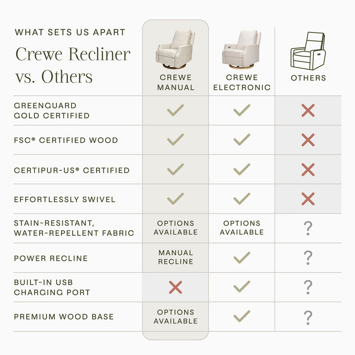 Crewe Recliner & Swivel Glider