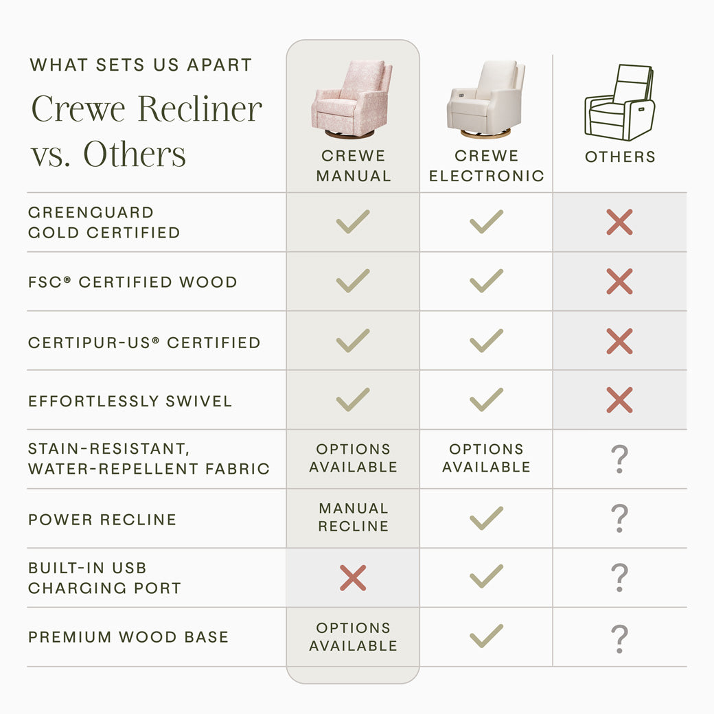 Crewe Recliner & Swivel Glider