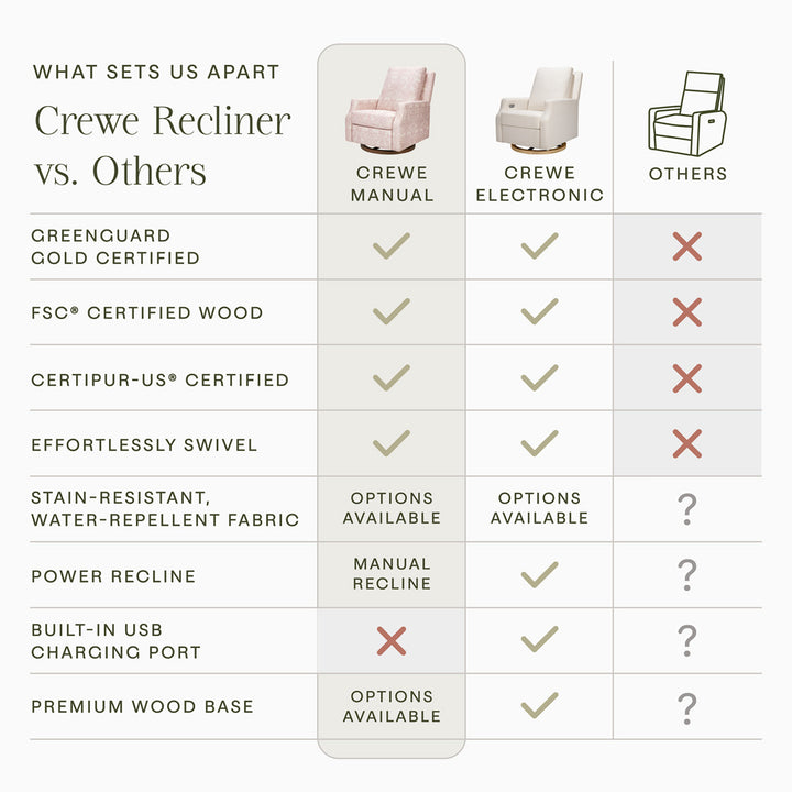 Crewe Recliner & Swivel Glider