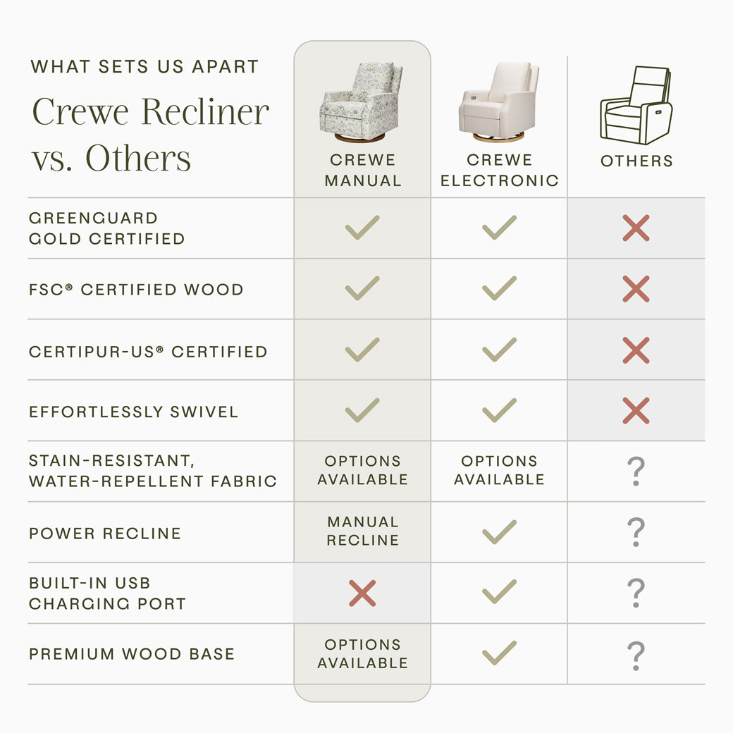 Crewe Recliner & Swivel Glider