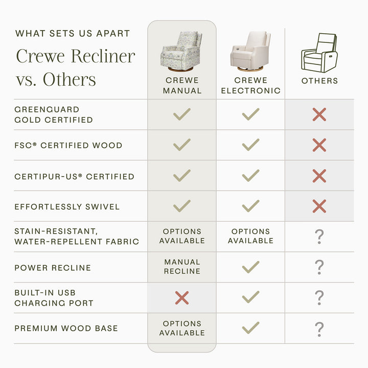 Crewe Recliner & Swivel Glider
