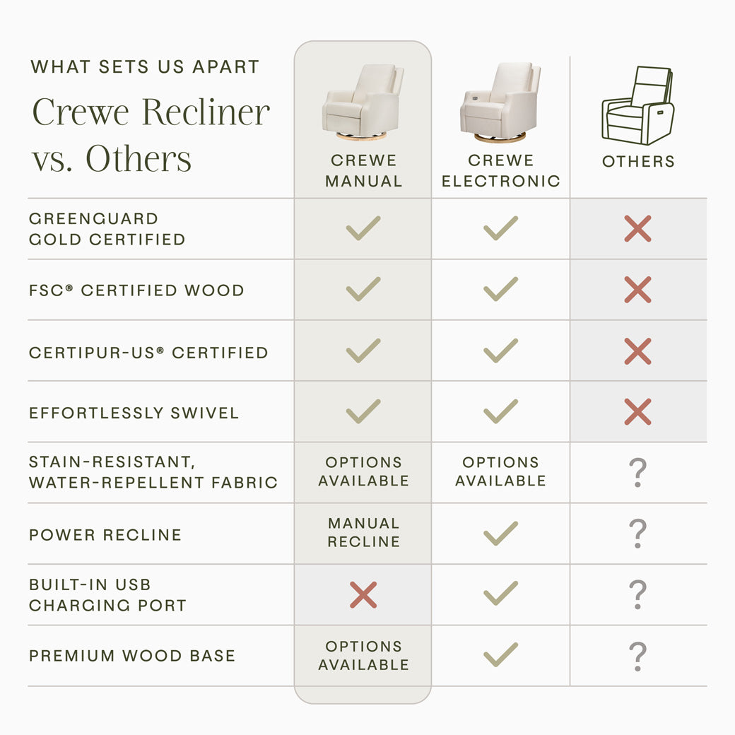 Crewe Recliner & Swivel Glider