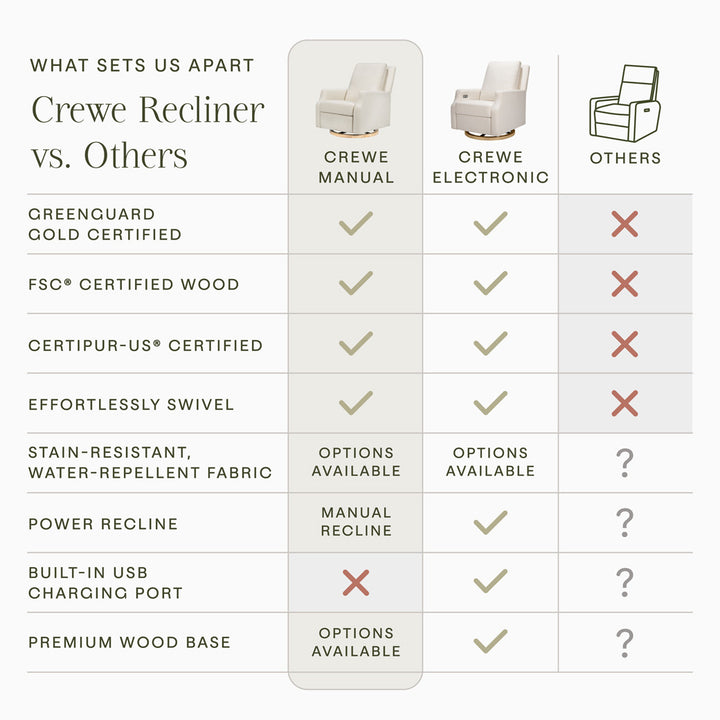 Crewe Recliner & Swivel Glider