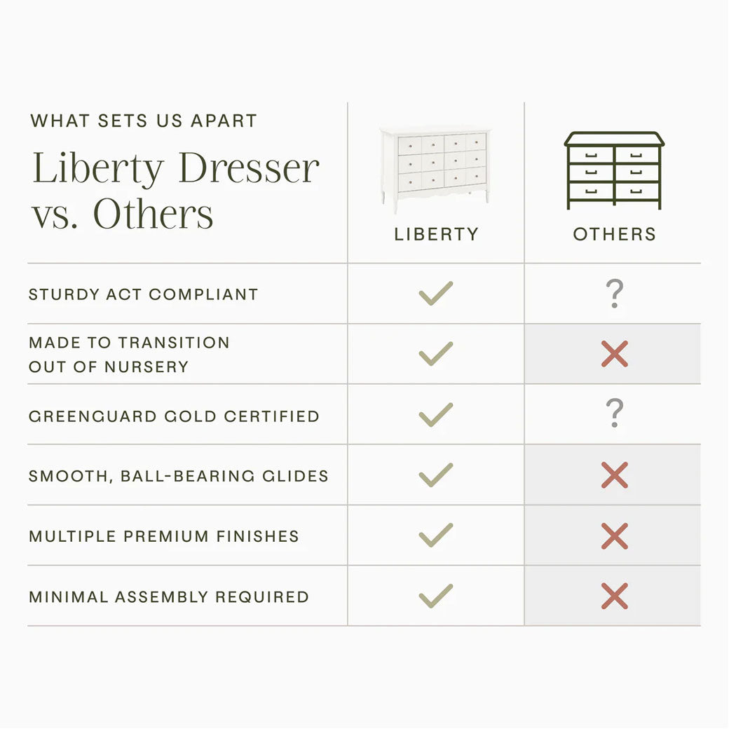 Liberty 6-Drawer Dresser