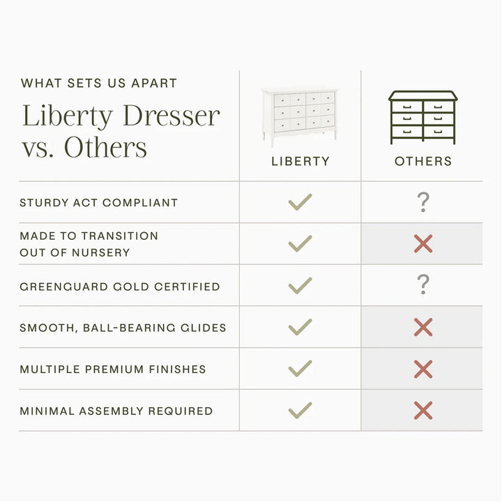 Liberty 6-Drawer Dresser