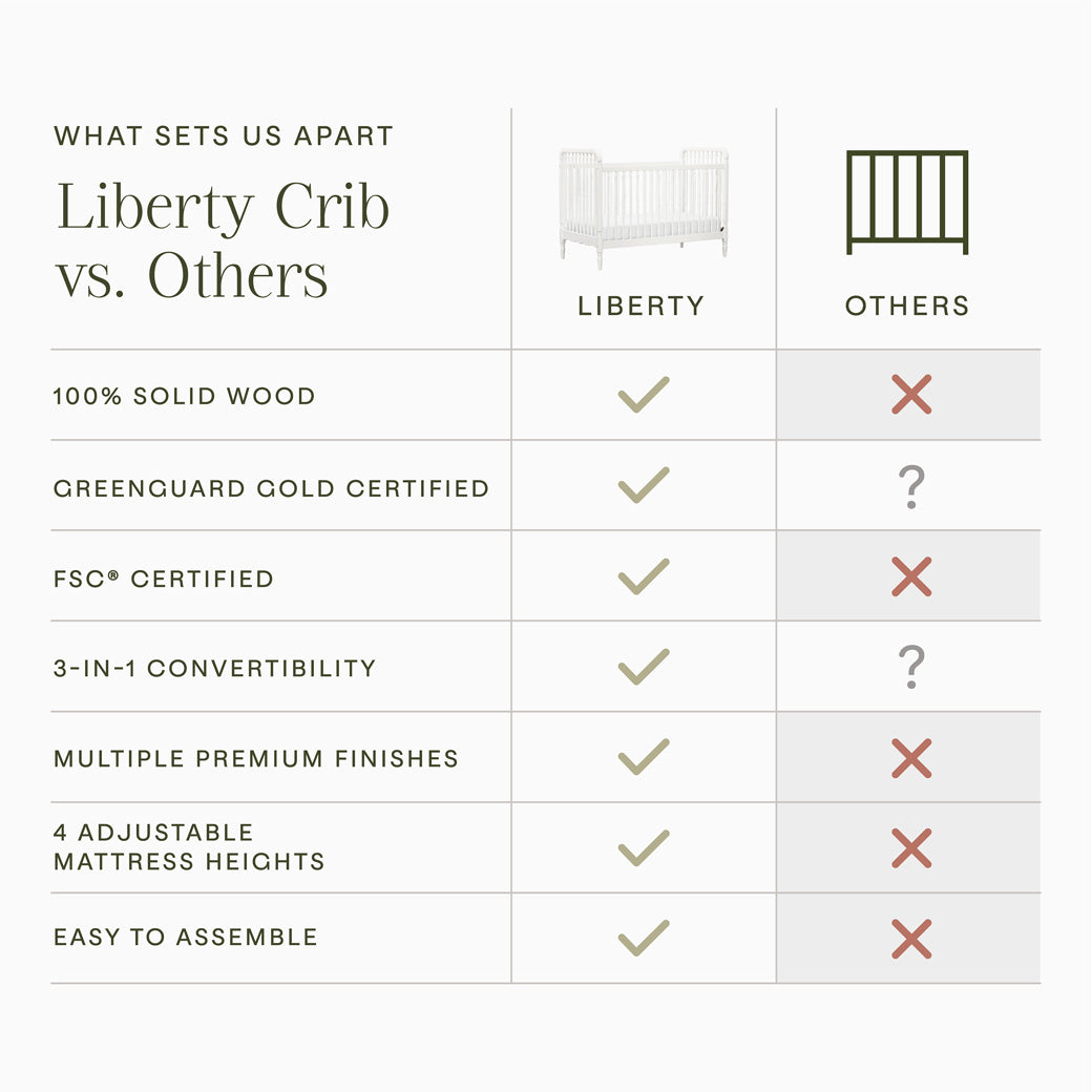 Liberty 3-in-1 Convertible Spindle Crib + Toddler Bed Conversion Kit