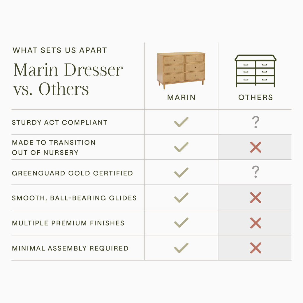 Marin 6 Drawer Dresser