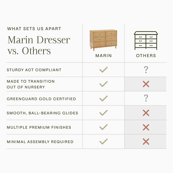 Marin 6 Drawer Dresser