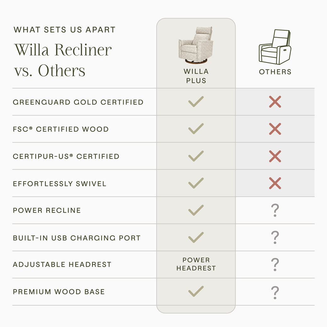 Willa Plus Power Glider Recliner with Power Headrest