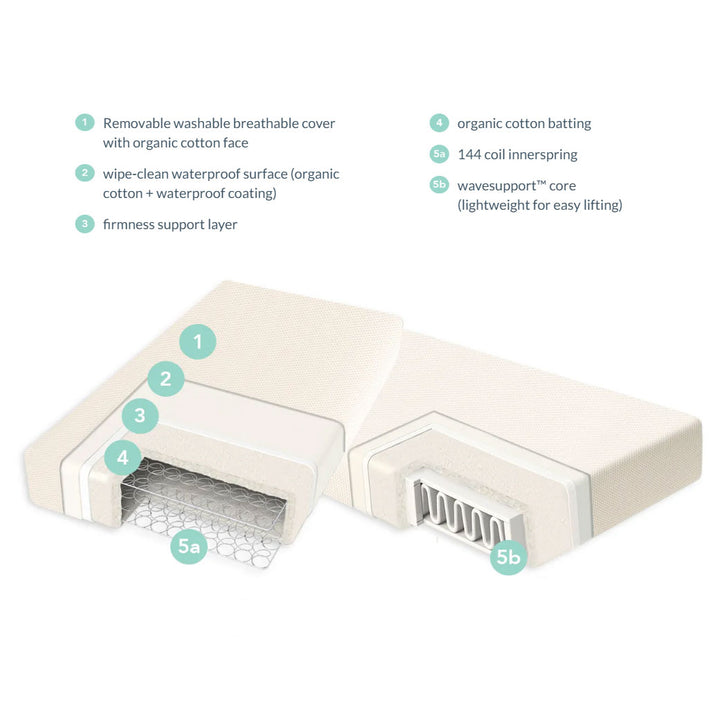 Breathable 2-Stage Organic Crib Mattress