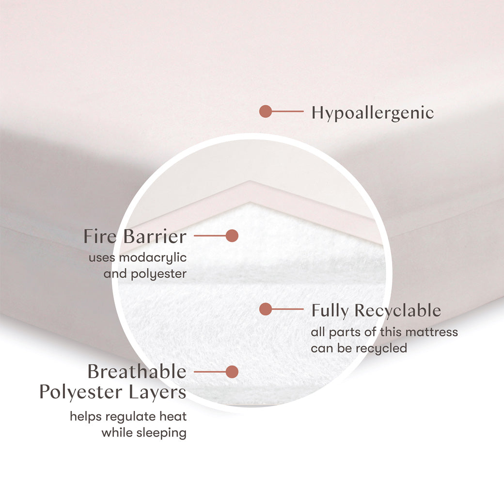 Features of the Babyletto's Pure Core 2-Stage Crib Mattress + Dry Waterproof Cover