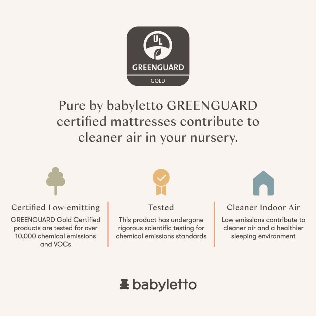 Certifications of Babyletto's Pure Core 2-Stage Crib Mattress + Dry Waterproof Cover