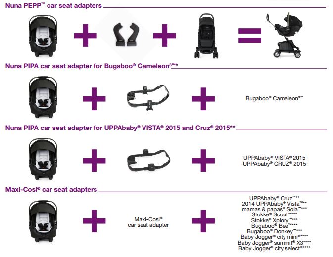 Nuna Car Seat Pipa Base