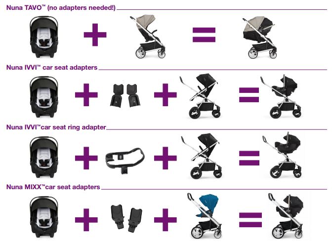 nuna stokke car seat base Nuna Car Seat Pipa Base