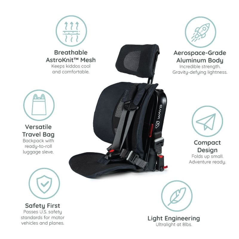 Infographics of the WAYB Pico Car Seat in -- Color_Jet
